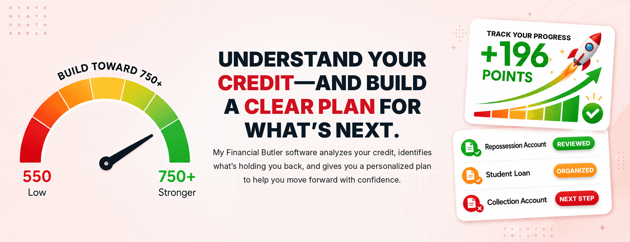 Understand your credit and build a clear plan for what's next: an illustrative credit gauge from 550 to 750+, a Track your progress card showing an example of plus 196 points, and accounts marked reviewed, organized and next step.